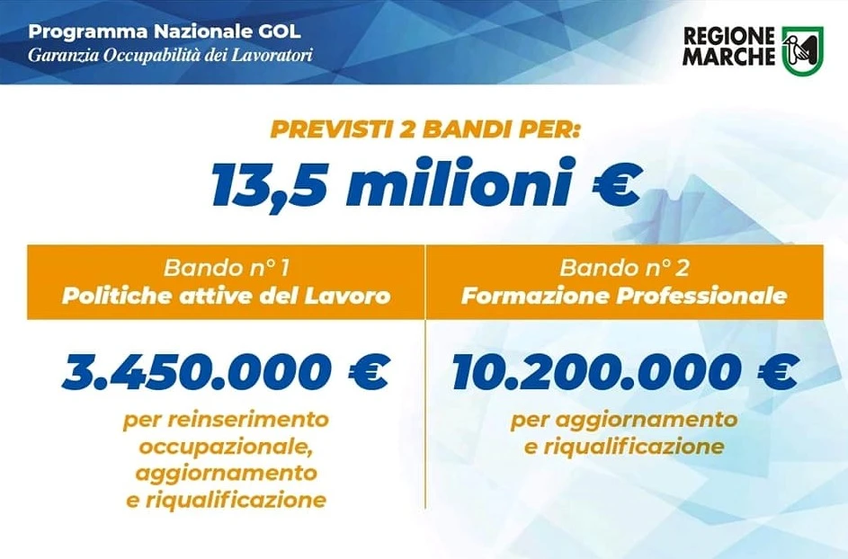 Nuovi bandi per 13,6 milioni a sostegno del lavoro