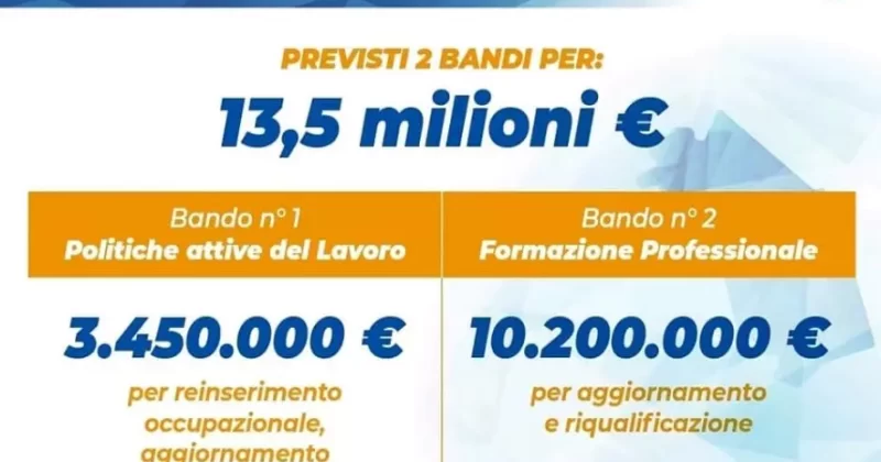 Nuovi bandi per 13,6 milioni a sostegno del lavoro